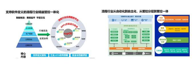 中控技術(shù)成功承辦2022（第二屆）先進控制、優(yōu)化控制及智能控制技術(shù)交流會