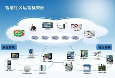 智慧城市的細胞——智慧社區(qū)應(yīng)用軟件服務(wù)