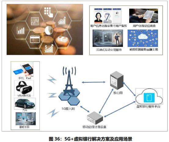 5G典型應用案例集錦 賦能應用軟件服務的創新實踐