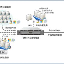 飛康CDP衛(wèi)士攜手合作伙伴，共拓中小企業(yè)數(shù)據(jù)保護(hù)新藍(lán)海